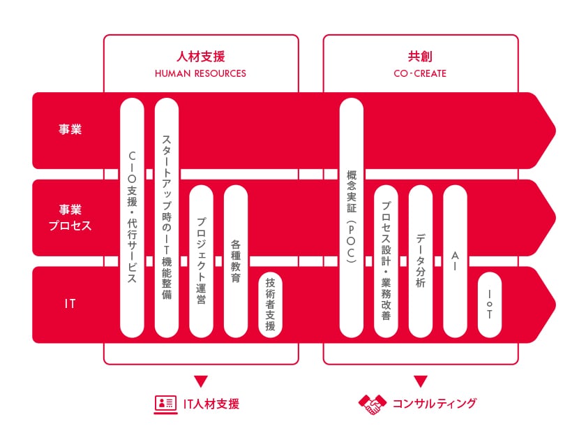 事業内容